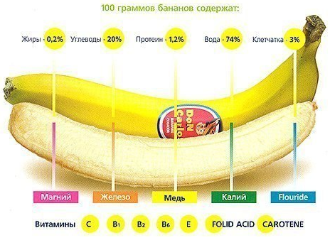 sostav-banana